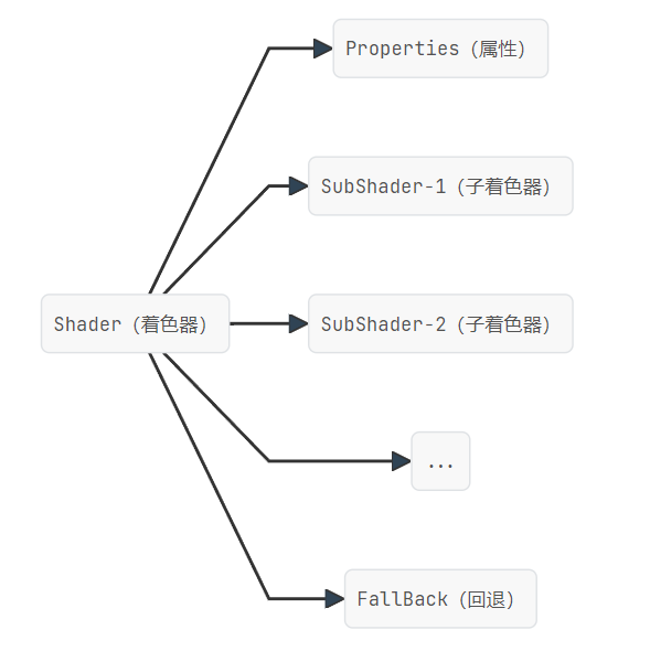 结构图